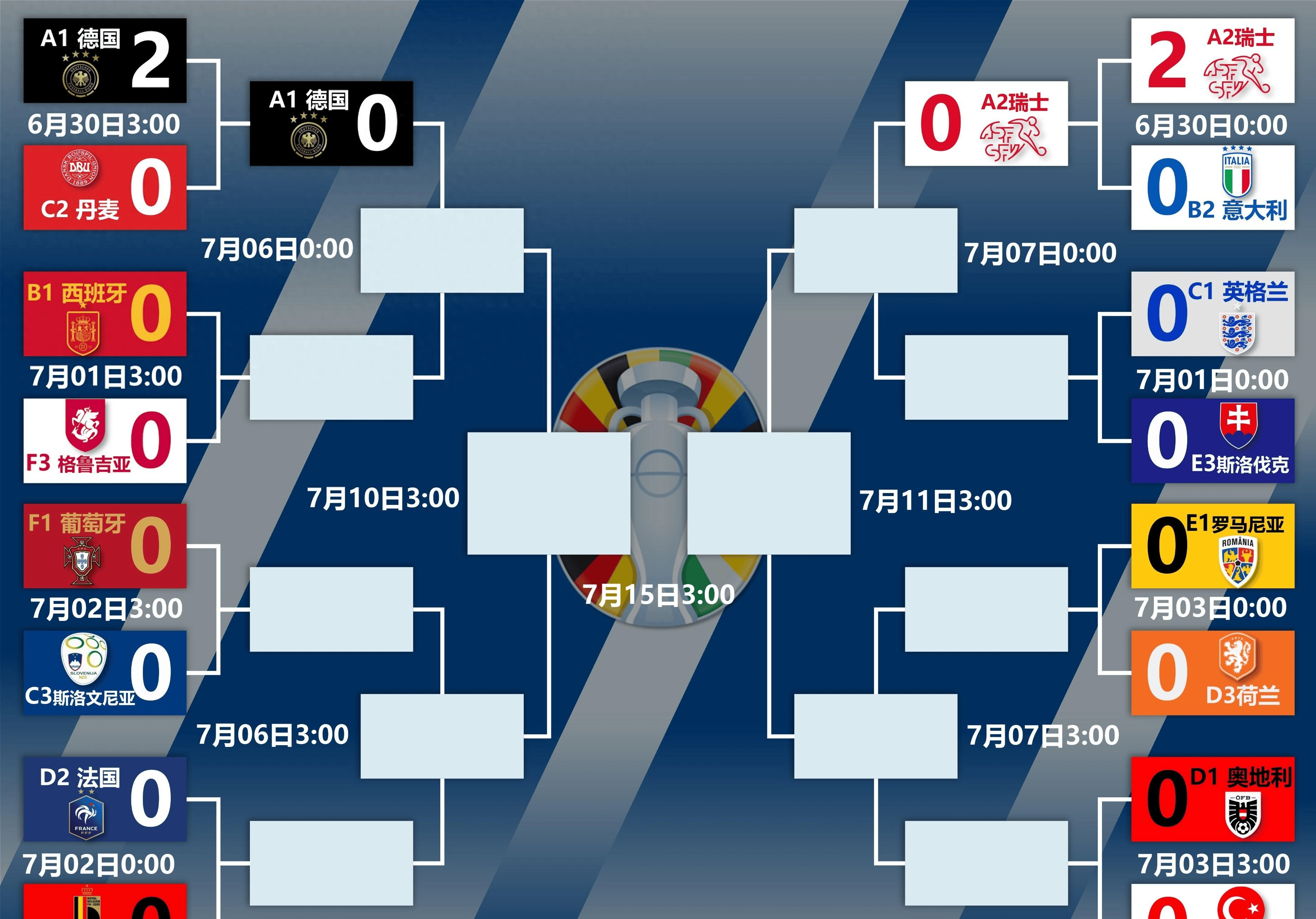 比利时力克俄罗斯，2-0晋级欧洲杯八强