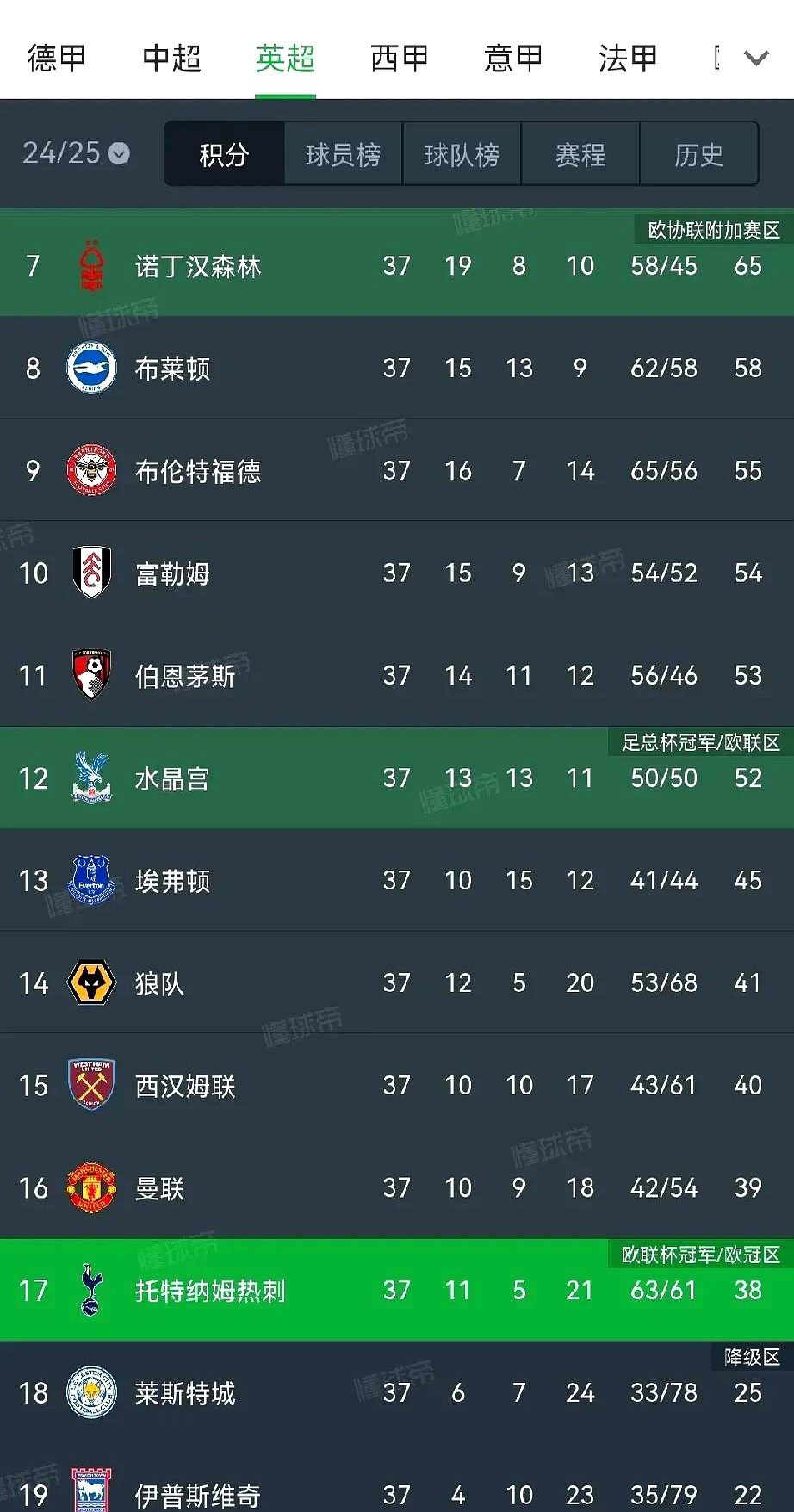 关于热刺胜出对决,稳占联赛前四位置的信息 关于热刺胜出对决,稳占联赛前四位置的信息