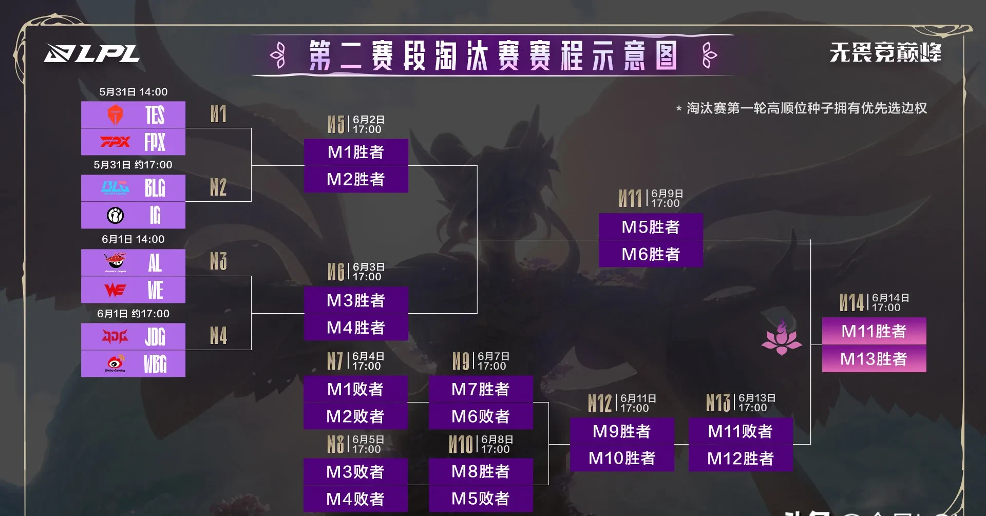 包含EDG碾压RNG,Crisp开启传奇时刻顶尖较量淘汰赛,成为赛场最大亮点的词条 包含EDG碾压RNG,Crisp开启传奇时刻顶尖较量淘汰赛,成为赛场最大亮点的词条