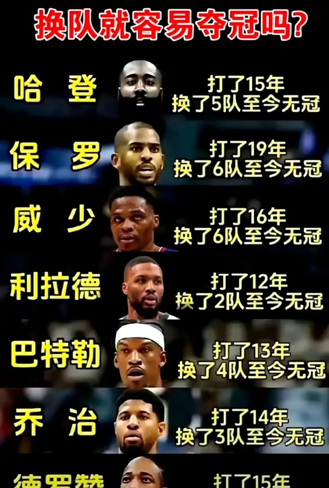 关于美国男篮险胜湖人B队，哈里斯打破历史纪录的信息