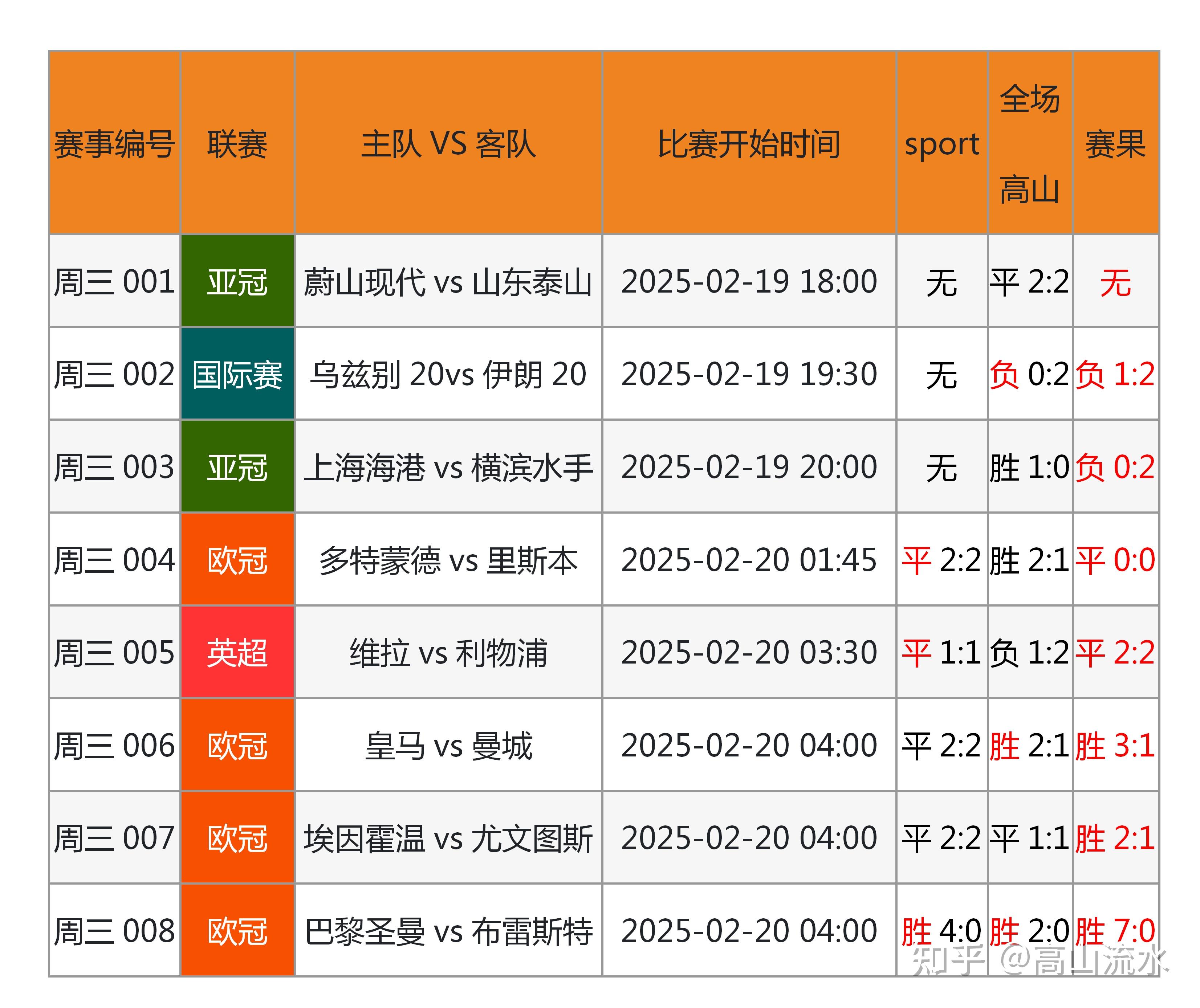 专家预测田径胜率超六成,结果成焦点的简单介绍 专家预测田径胜率超六成,结果成焦点的简单介绍